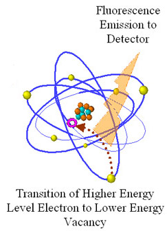 XRF diagram